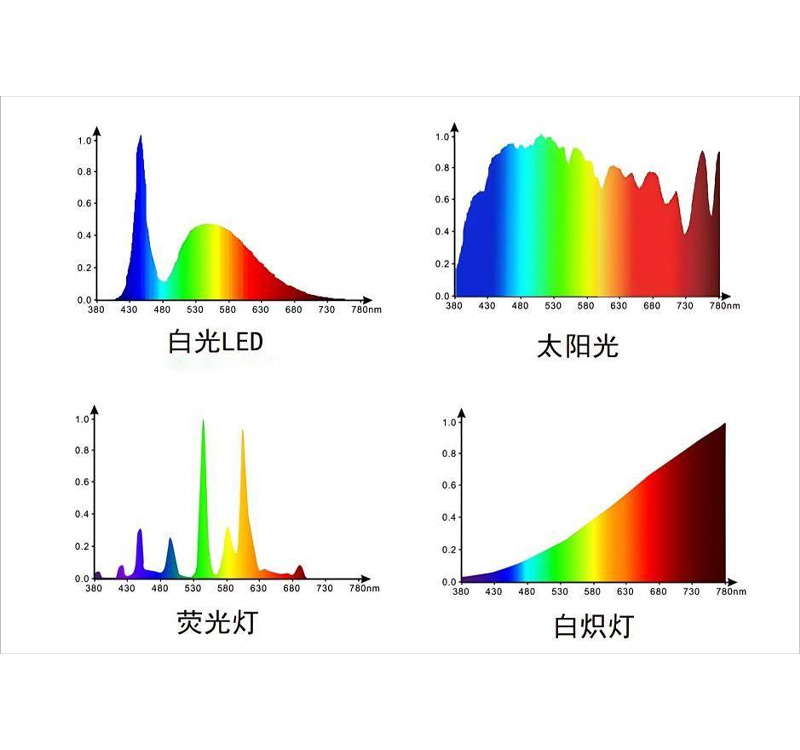 Spectral Technology and Its Applications