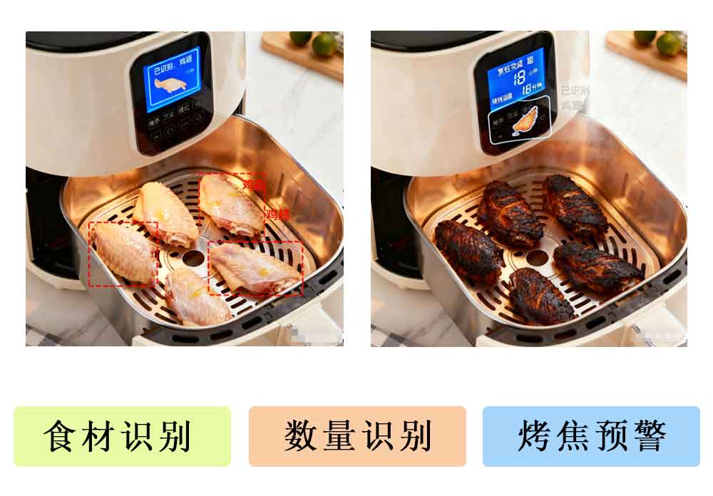 AI visual perception, the 